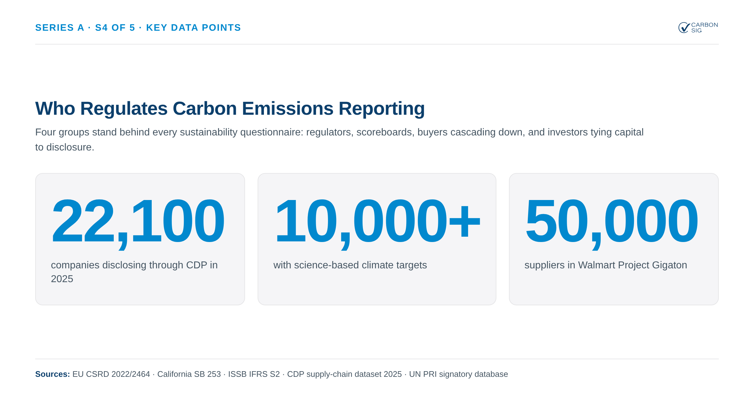 Four groups behind carbon reporting: regulators, scoreboards, buyers, investors