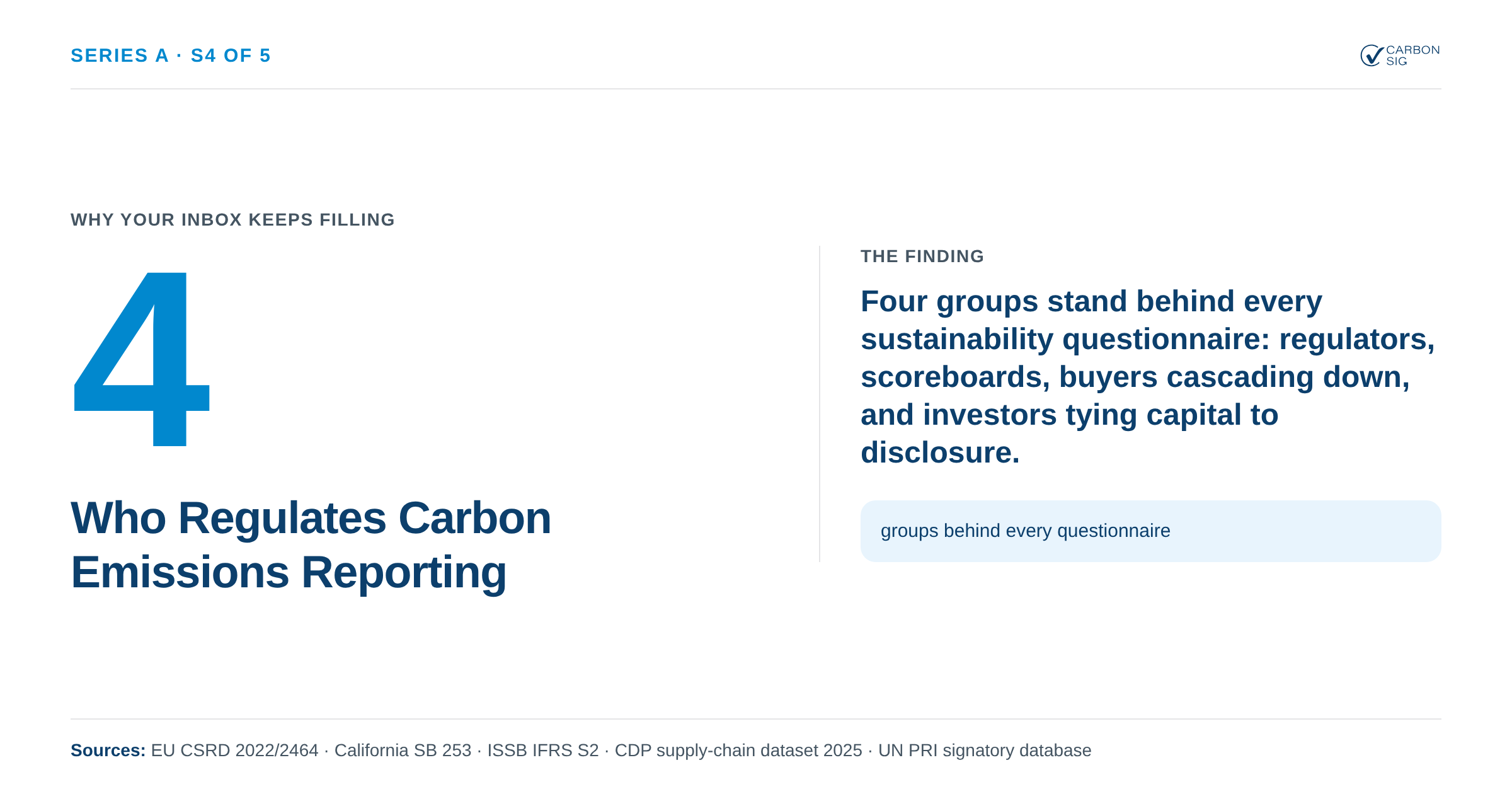 Who Regulates Carbon Emissions Reporting — and Why It Ends Up in Your Inbox